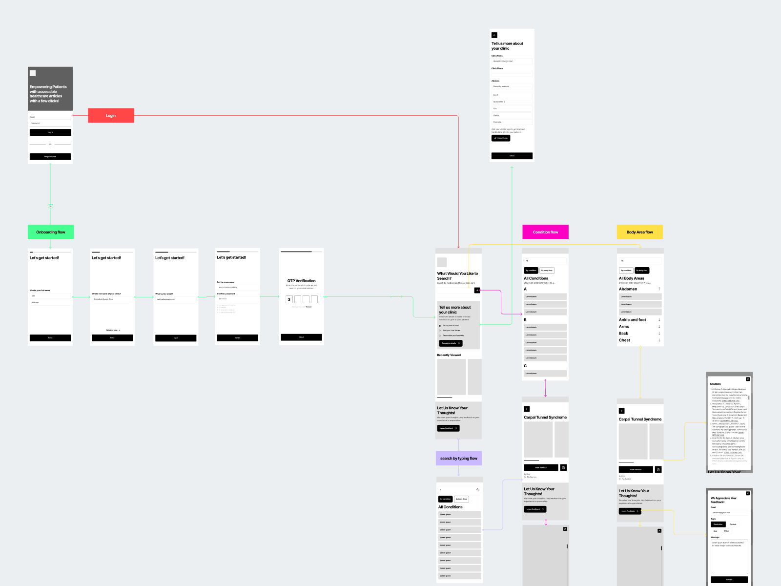 userflow-cetra